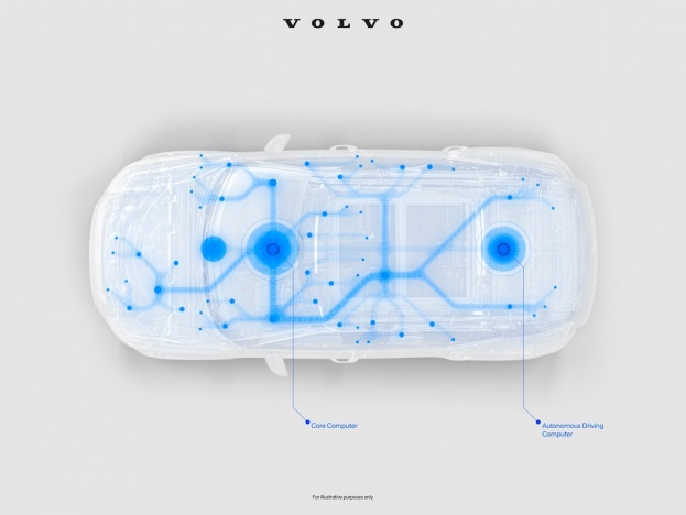 Volvo Cars углубляет сотрудничество с NVIDIA; беспилотные автомобили Volvo нового поколения на базе NVIDIA DRIVE Orin Volvo Cars углубляет сотрудничество с NVIDIA; беспилотные автомобили Volvo нового поколения на базе NVIDIA DRIVE Orin